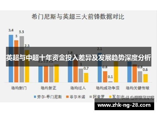 英超与中超十年资金投入差异及发展趋势深度分析 英超与中超十年资金投入差异及发展趋势深度分析