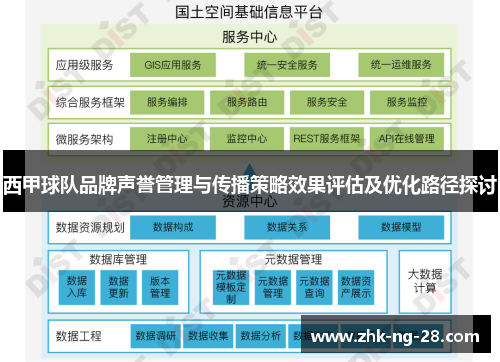 西甲球队品牌声誉管理与传播策略效果评估及优化路径探讨