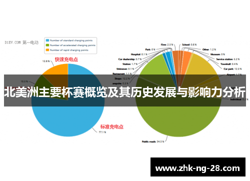 北美洲主要杯赛概览及其历史发展与影响力分析