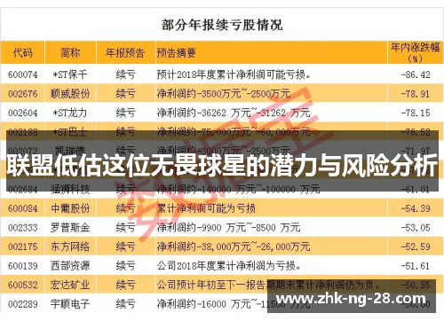 联盟低估这位无畏球星的潜力与风险分析 联盟低估这位无畏球星的潜力与风险分析