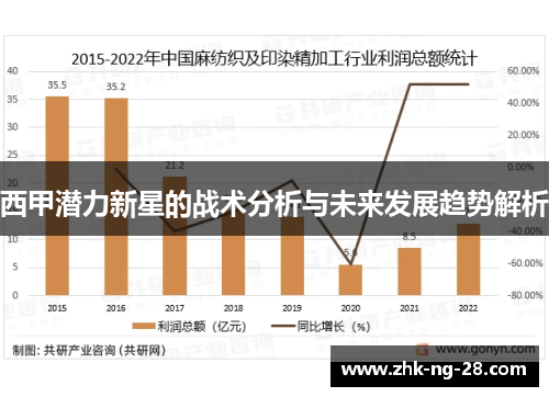 西甲潜力新星的战术分析与未来发展趋势解析 西甲潜力新星的战术分析与未来发展趋势解析