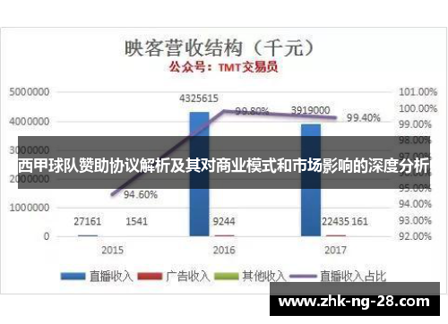 西甲球队赞助协议解析及其对商业模式和市场影响的深度分析 西甲球队赞助协议解析及其对商业模式和市场影响的深度分析