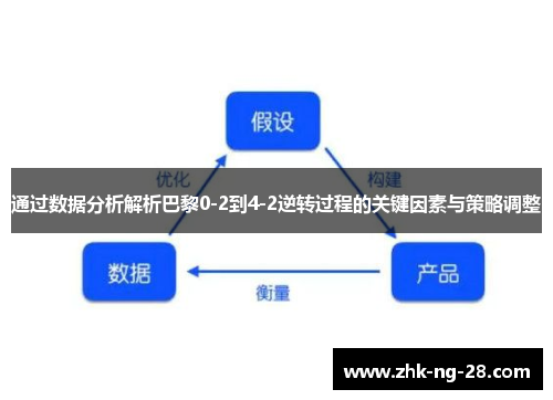 通过数据分析解析巴黎0-2到4-2逆转过程的关键因素与策略调整 通过数据分析解析巴黎0-2到4-2逆转过程的关键因素与策略调整