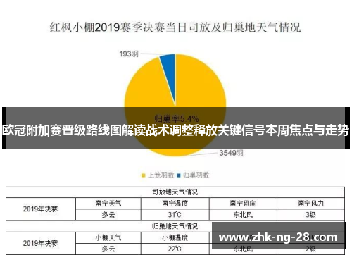 欧冠附加赛晋级路线图解读战术调整释放关键信号本周焦点与走势