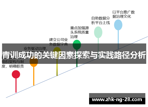 青训成功的关键因素探索与实践路径分析 青训成功的关键因素探索与实践路径分析